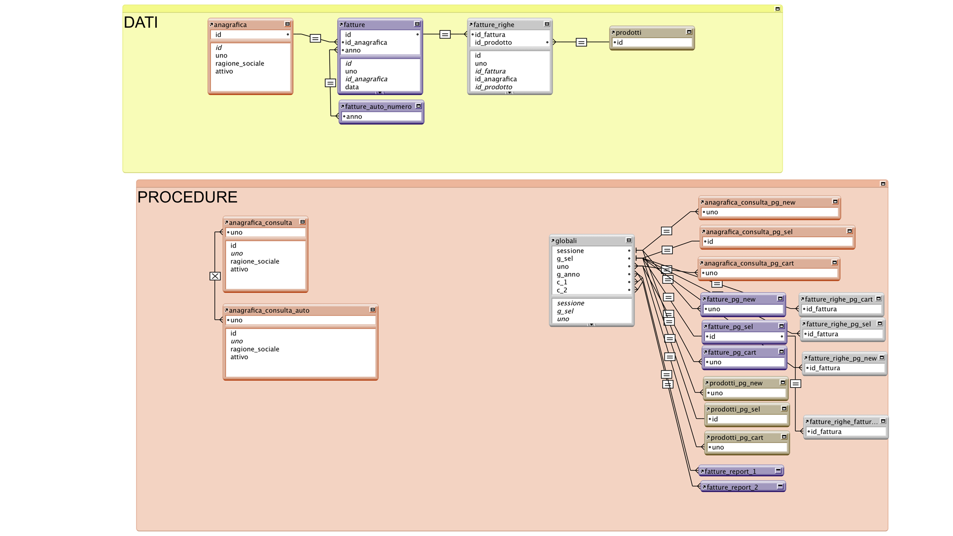 05-procedure-guidate-e-riutilizzabili-1.png