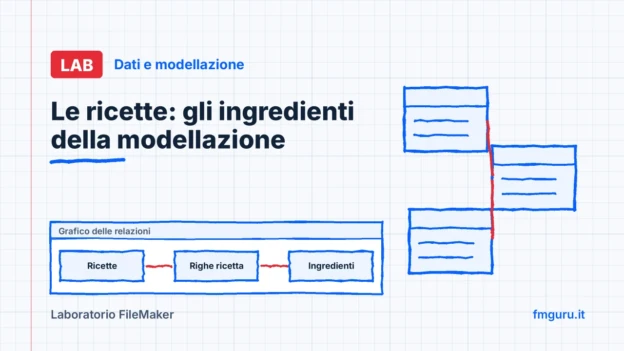 Copertina del laboratorio FileMaker: Le ricette: gli ingredienti della modellazione