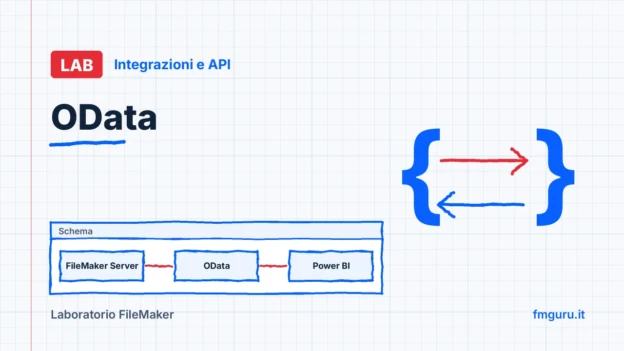 Copertina del laboratorio FileMaker: OData