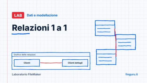 Copertina del laboratorio FileMaker: Relazioni 1 a 1