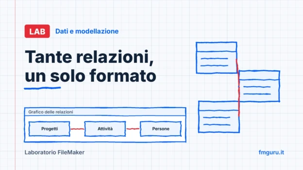 Copertina del laboratorio FileMaker: Tante relazioni, un solo formato